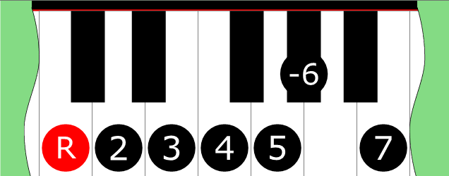 Diagram of Harmonic Major scale on Piano Keyboard